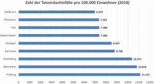 Gefährliches Pflaster? Die Kriminalitätsbelastung Freiburgs